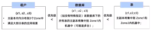 替换图片
