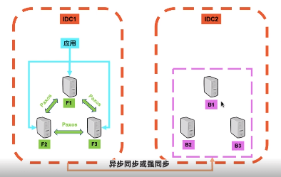 替换图片