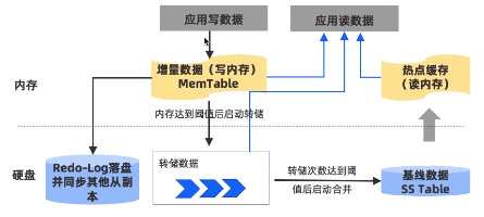替换图片