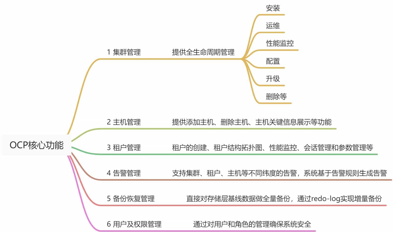 替换图片